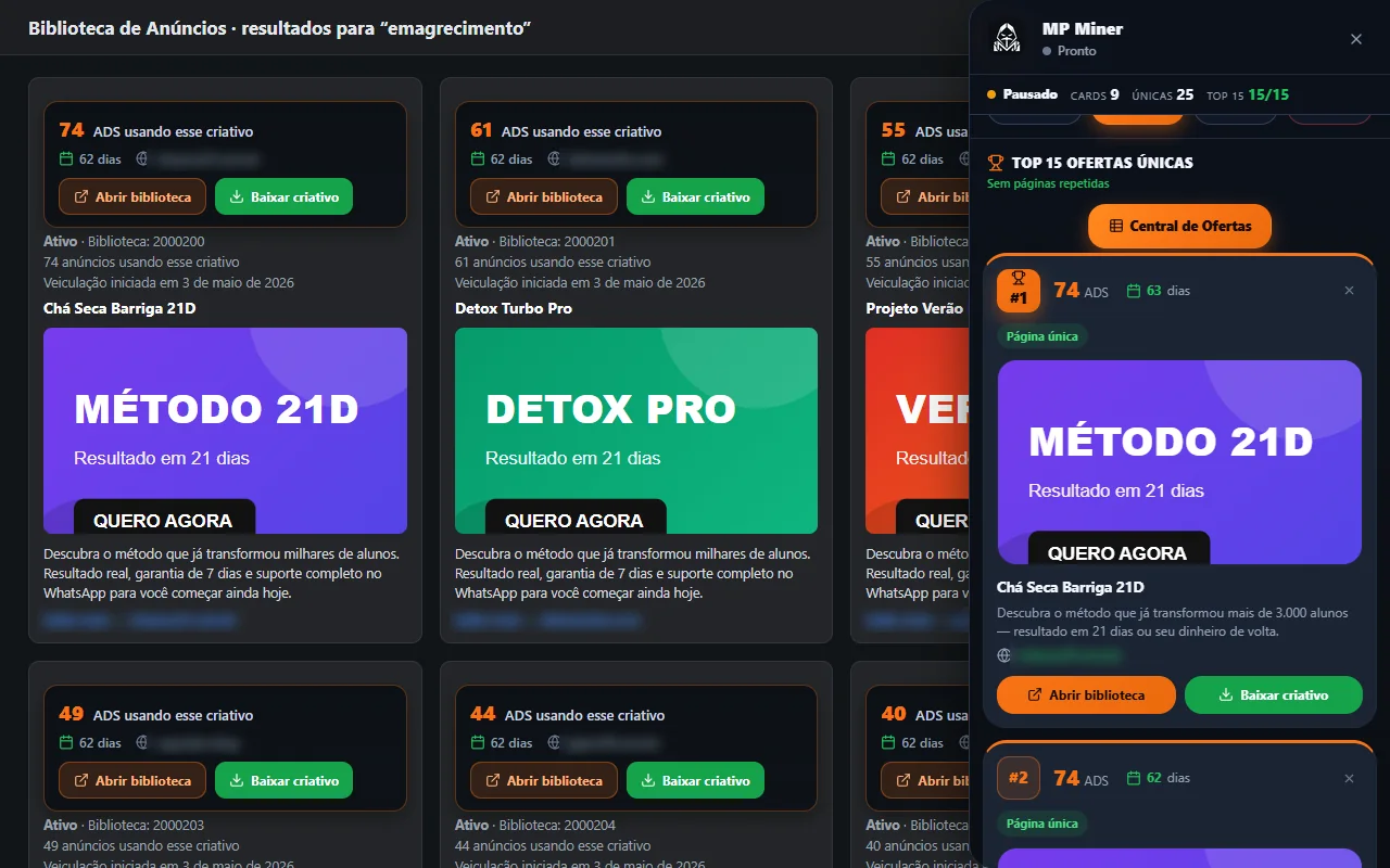 Painel da MP Miner com o Top de ofertas únicas, cada uma com o número de anúncios e os dias no ar
